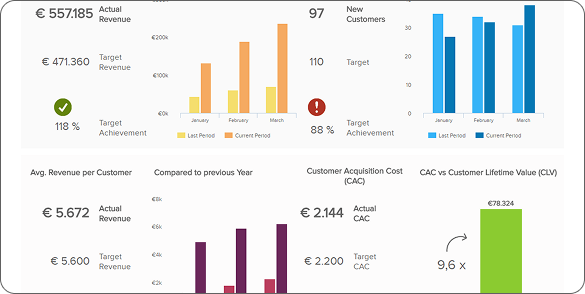 Дашборд страховой компании